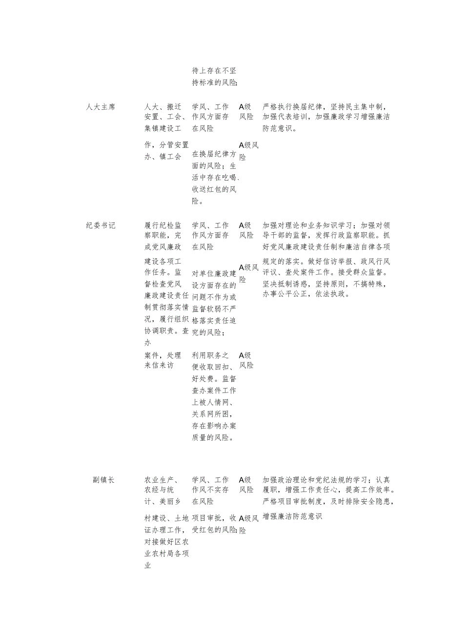2024年廉政风险点情况表.docx_第2页