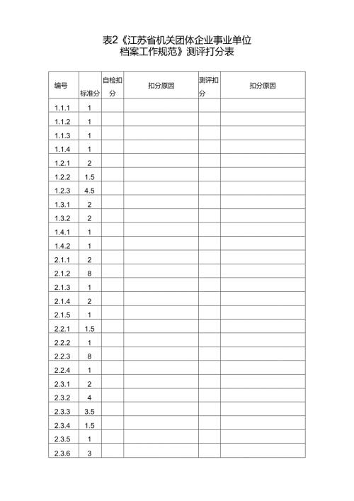 《江苏省机关团体企业事业单位档案工作规范》测评打分表.docx