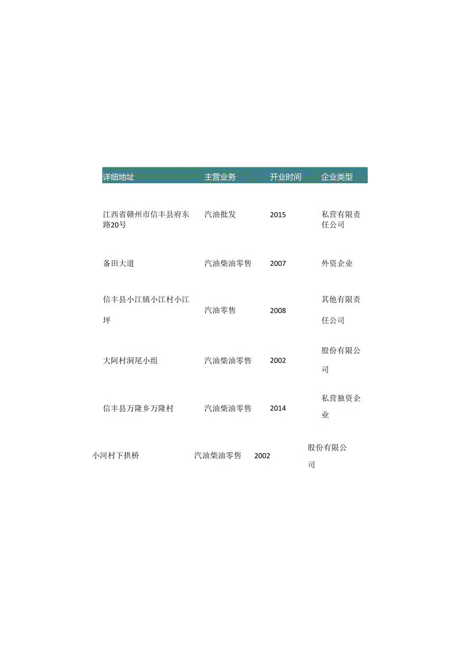 江西省赣州市加油站名录530家.docx_第2页