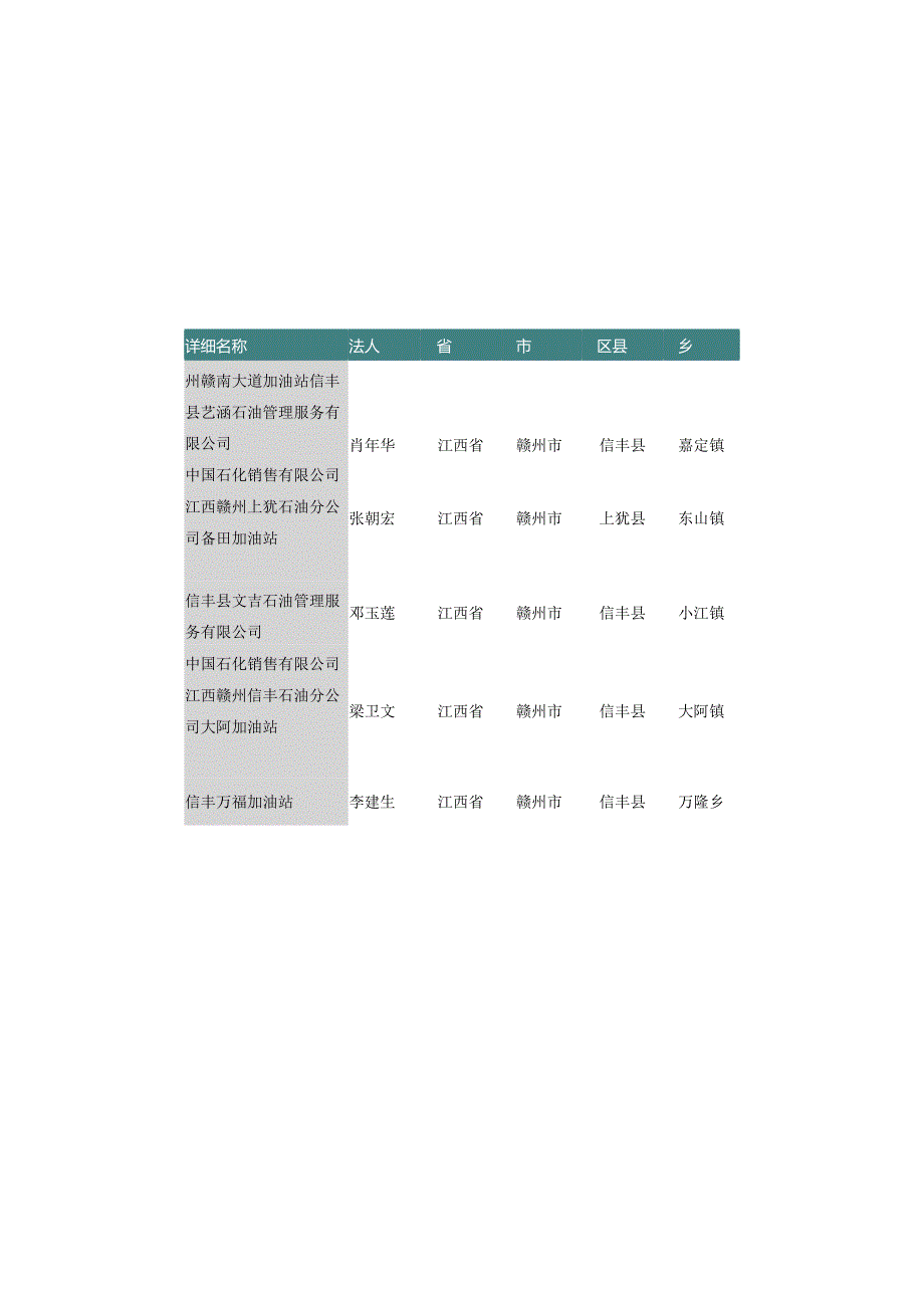 江西省赣州市加油站名录530家.docx_第3页