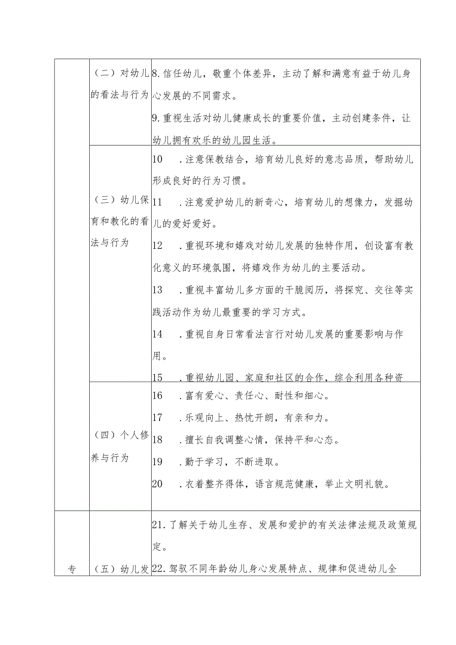 00幼儿园教师专业标准(试行).docx_第3页