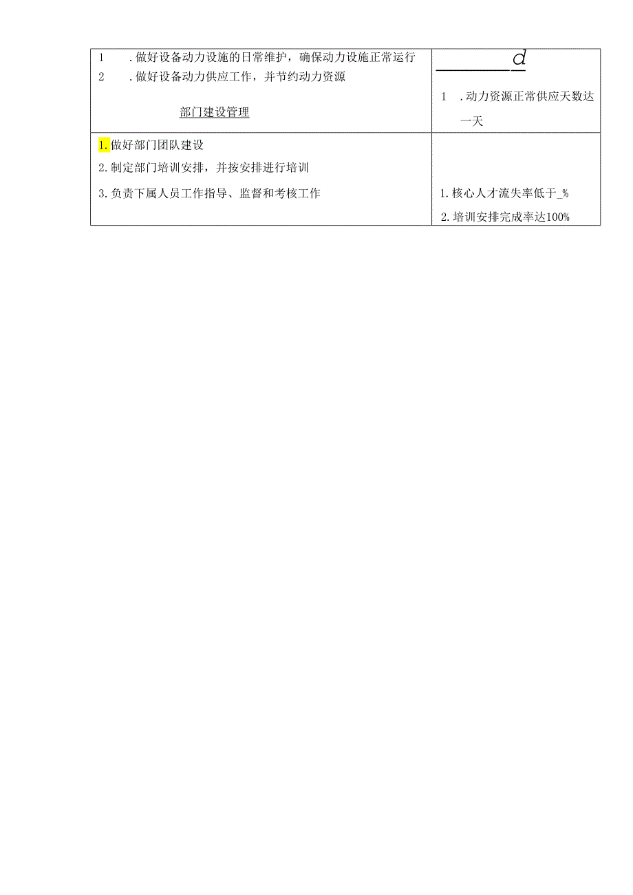 007设备部职位说明书.docx_第2页