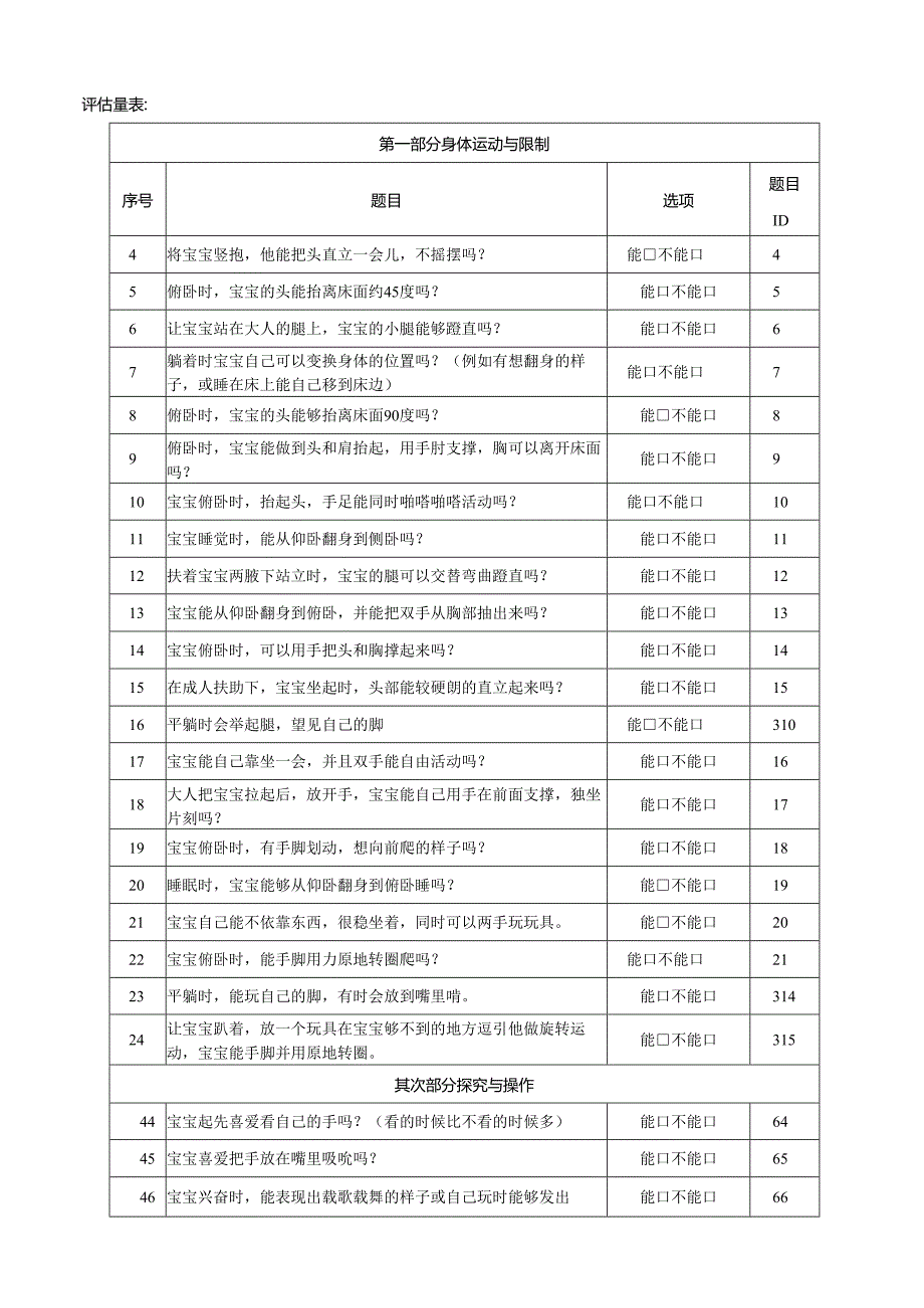 03岁婴幼儿综合能力发展评估量表.docx_第2页