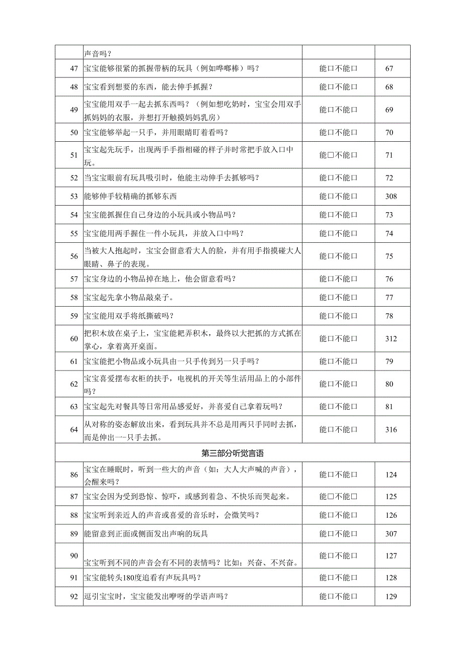 03岁婴幼儿综合能力发展评估量表.docx_第3页