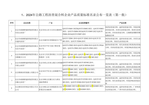 北京公路工程路用材料企业产品质量标准名录（2024年第一批）.docx