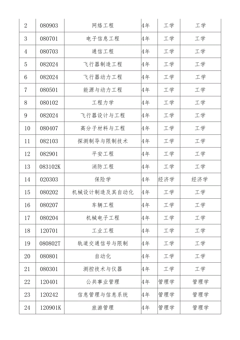 沈阳航空航天大学2024年招生章程.docx_第2页