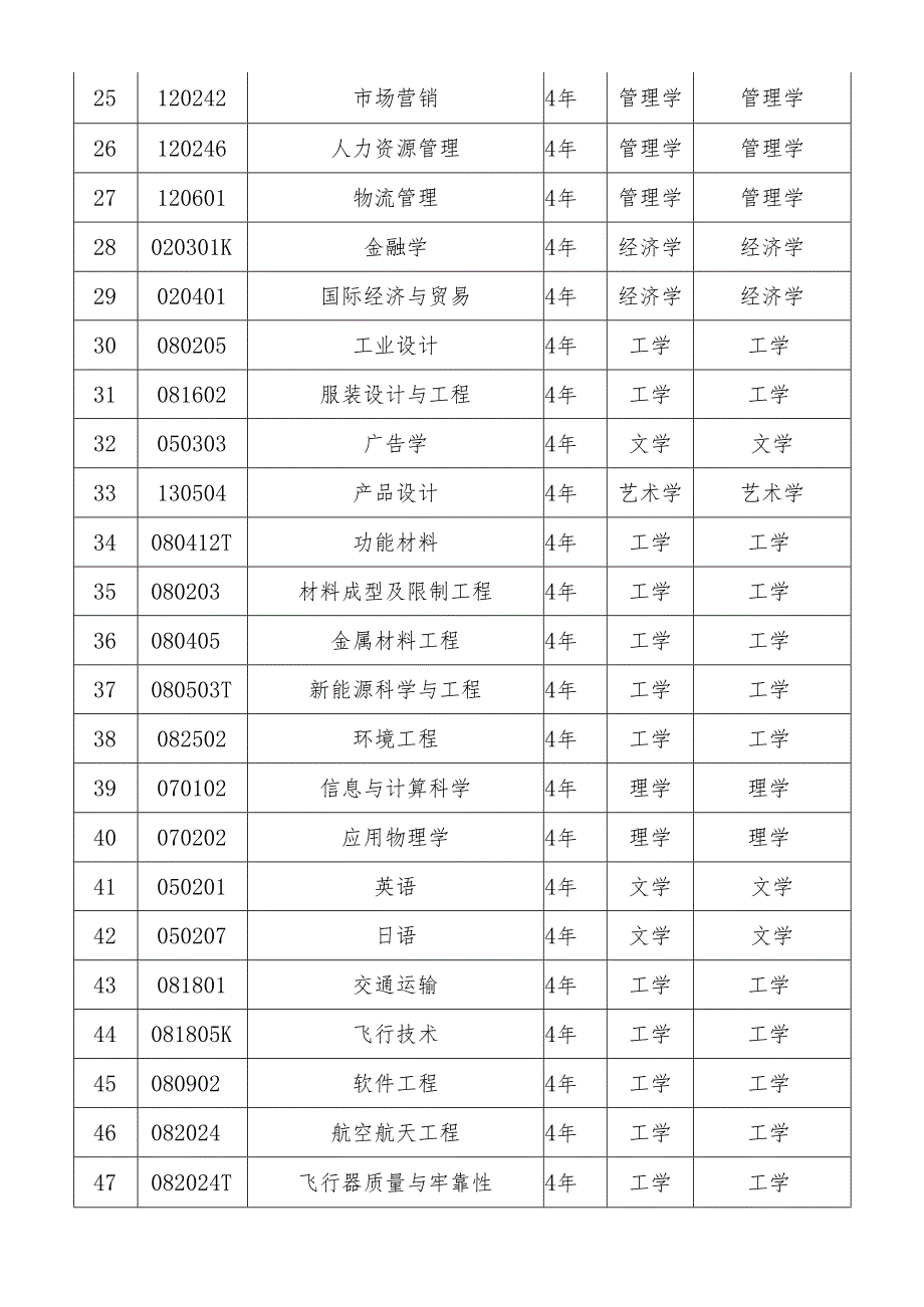沈阳航空航天大学2024年招生章程.docx_第3页