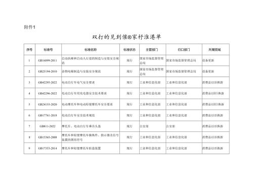 牵引设备更新和消费品现行的强制性国家标准清单.docx