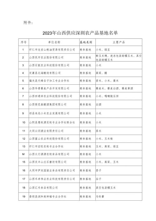 山西省农业农村厅关于认定2023年山西供应深圳农产品基地的通知.docx