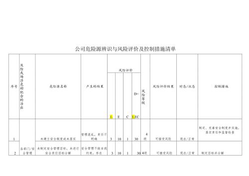 公司危险源辨识与风险评价及控制措施清单表格式.docx
