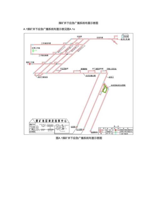 煤矿井下应急广播系统布置示意图.docx