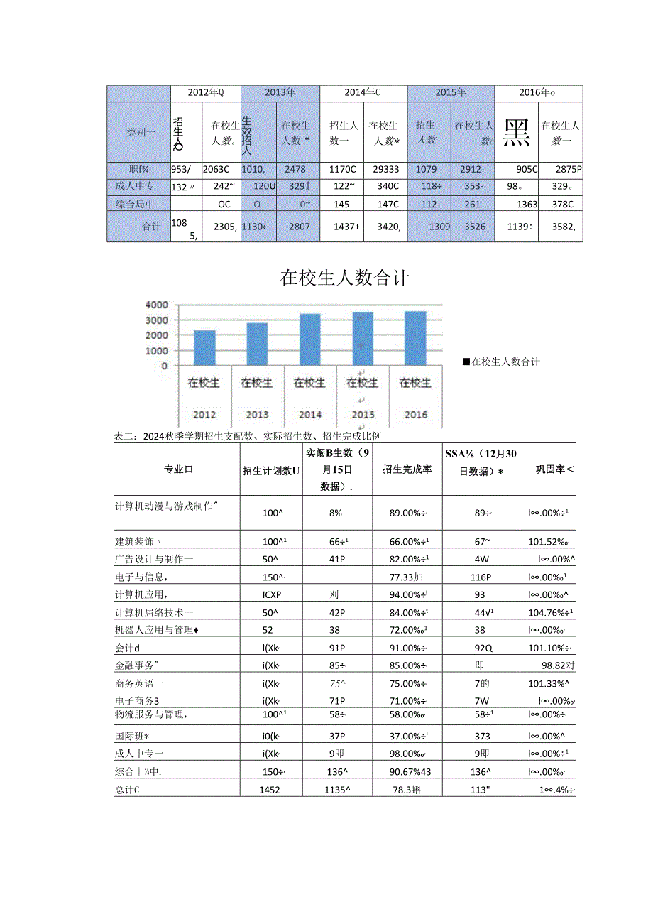 深圳市第一职业技术学校教育质量报告(2024年).docx_第2页