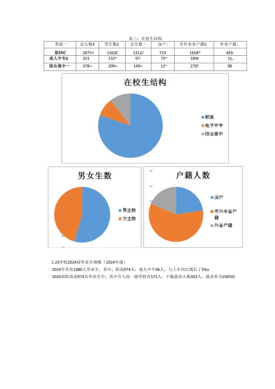 深圳市第一职业技术学校教育质量报告(2024年).docx_第3页