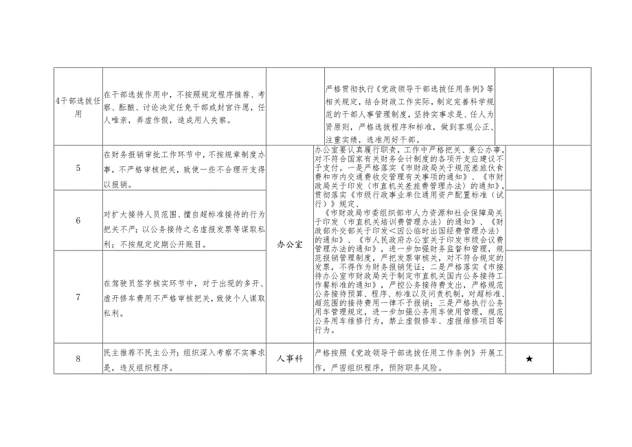 财政局廉政风险点排查汇总表(1).docx_第2页