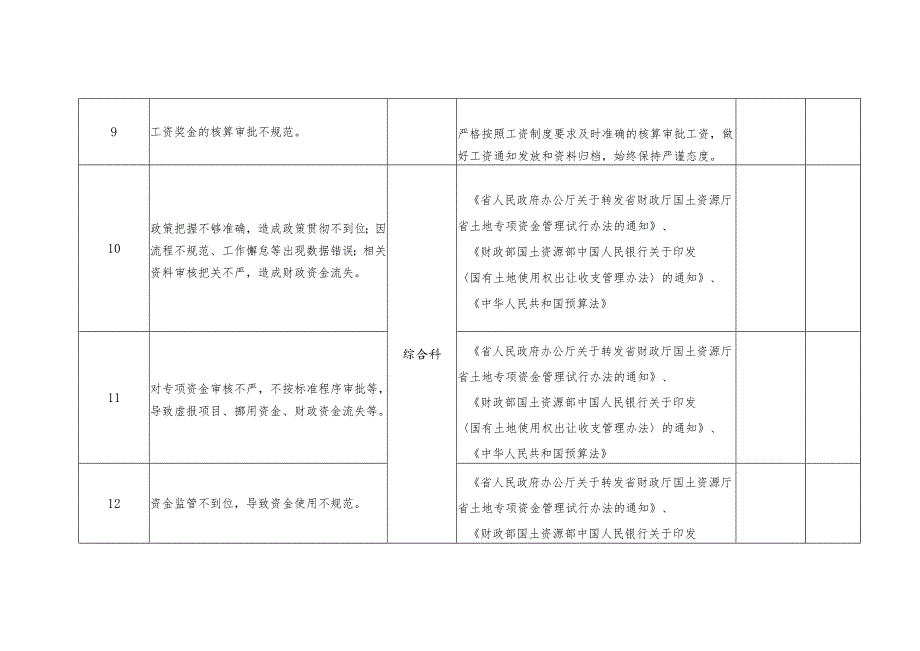 财政局廉政风险点排查汇总表(1).docx_第3页