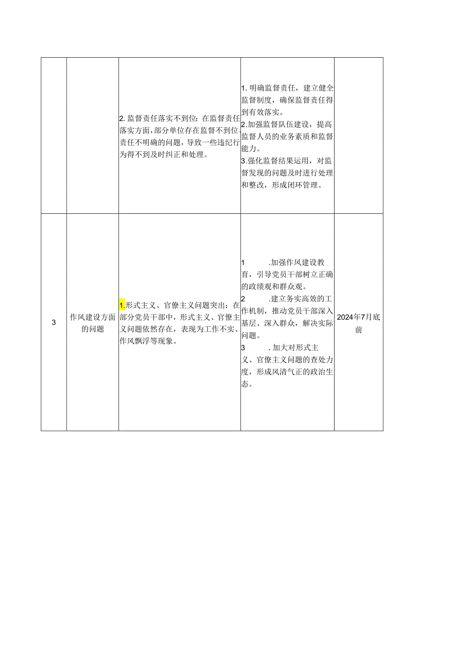党支部党纪学习教育查摆问题清单及整改措施（表格清单）.docx_第2页