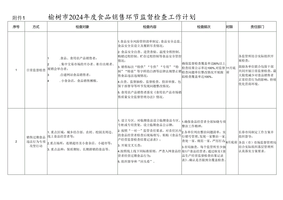 附件1：长市2024食品销售环节监督检查工作计划.docx_第1页