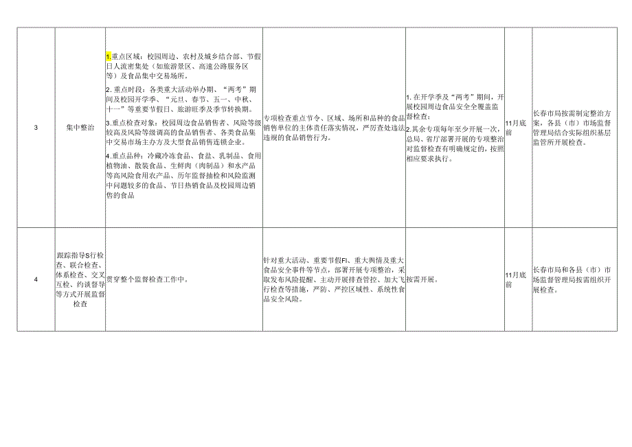 附件1：长市2024食品销售环节监督检查工作计划.docx_第2页