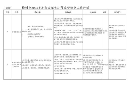 附件1：长市2024食品销售环节监督检查工作计划.docx