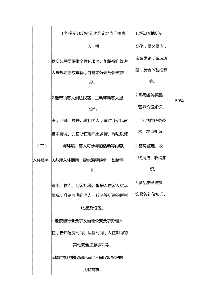 民宿管理专项职业能力考核规范.docx_第2页