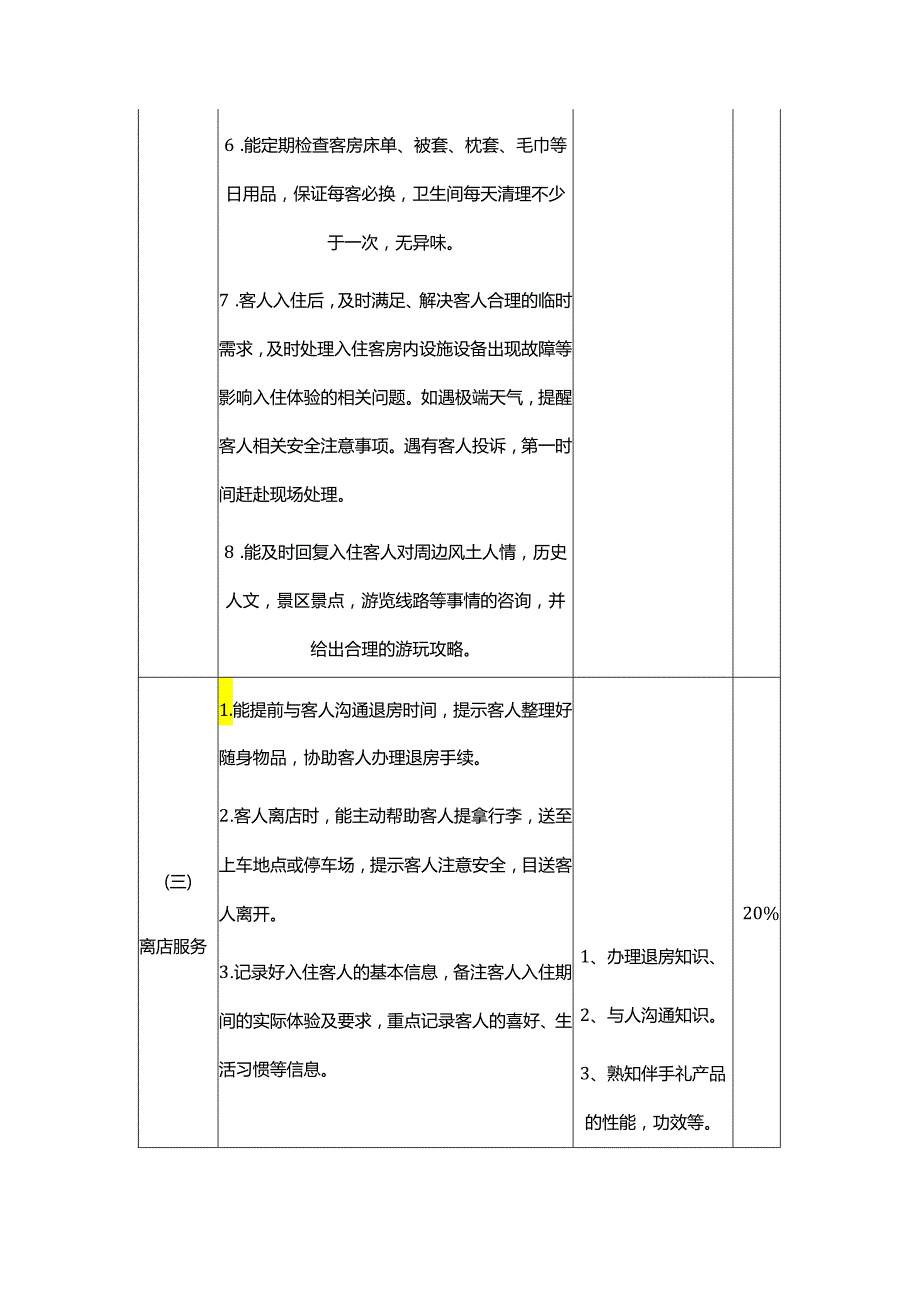 民宿管理专项职业能力考核规范.docx_第3页