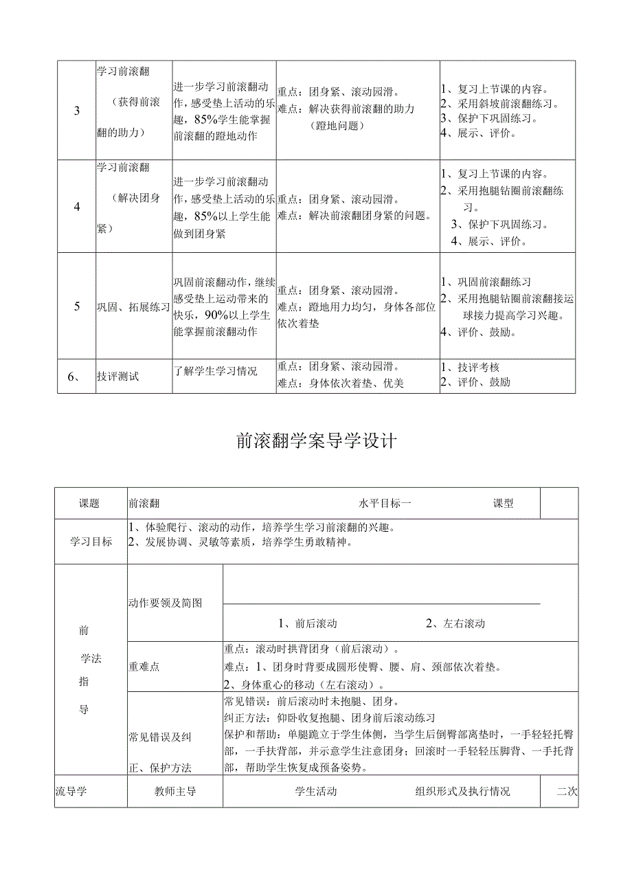 小学体育《前滚翻》单元课时教案.docx_第2页