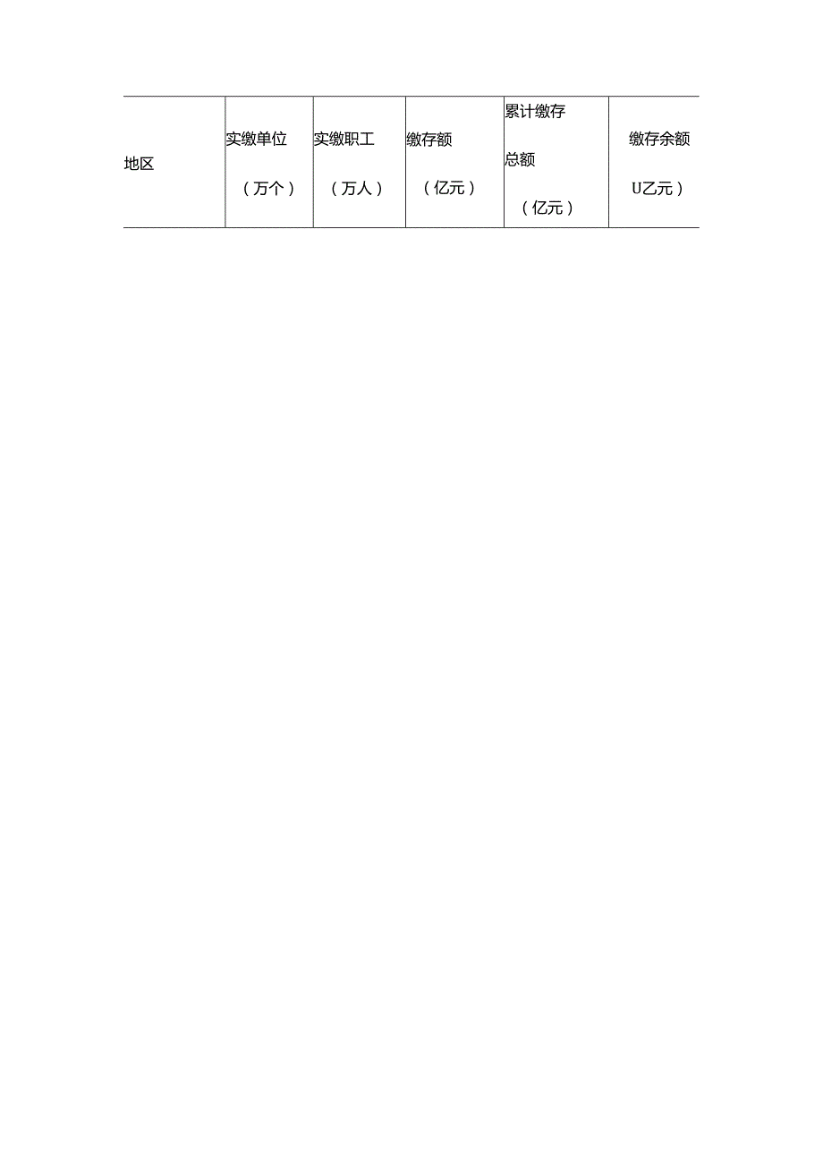 浙江省住房公积金2023年报告.docx_第2页
