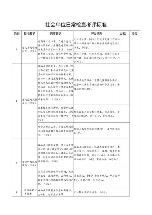 XX街道2024年社会单位日常检查市级考评标准.docx