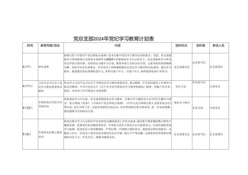 2024年5月党总支开展党纪学习教育计划安排表格.docx