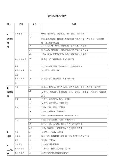 清洁纪律检查表.docx