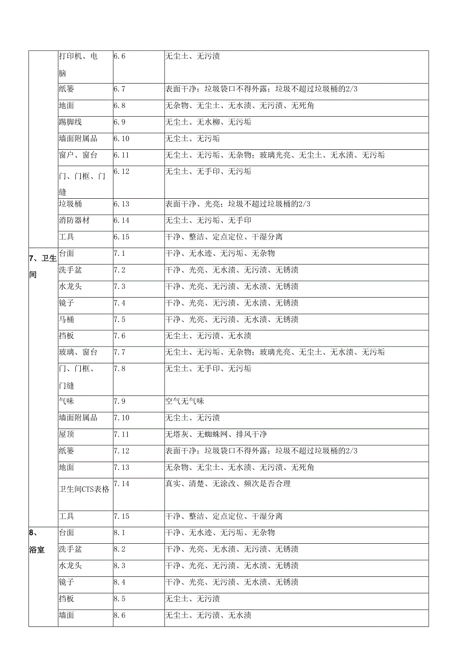 清洁纪律检查表.docx_第3页