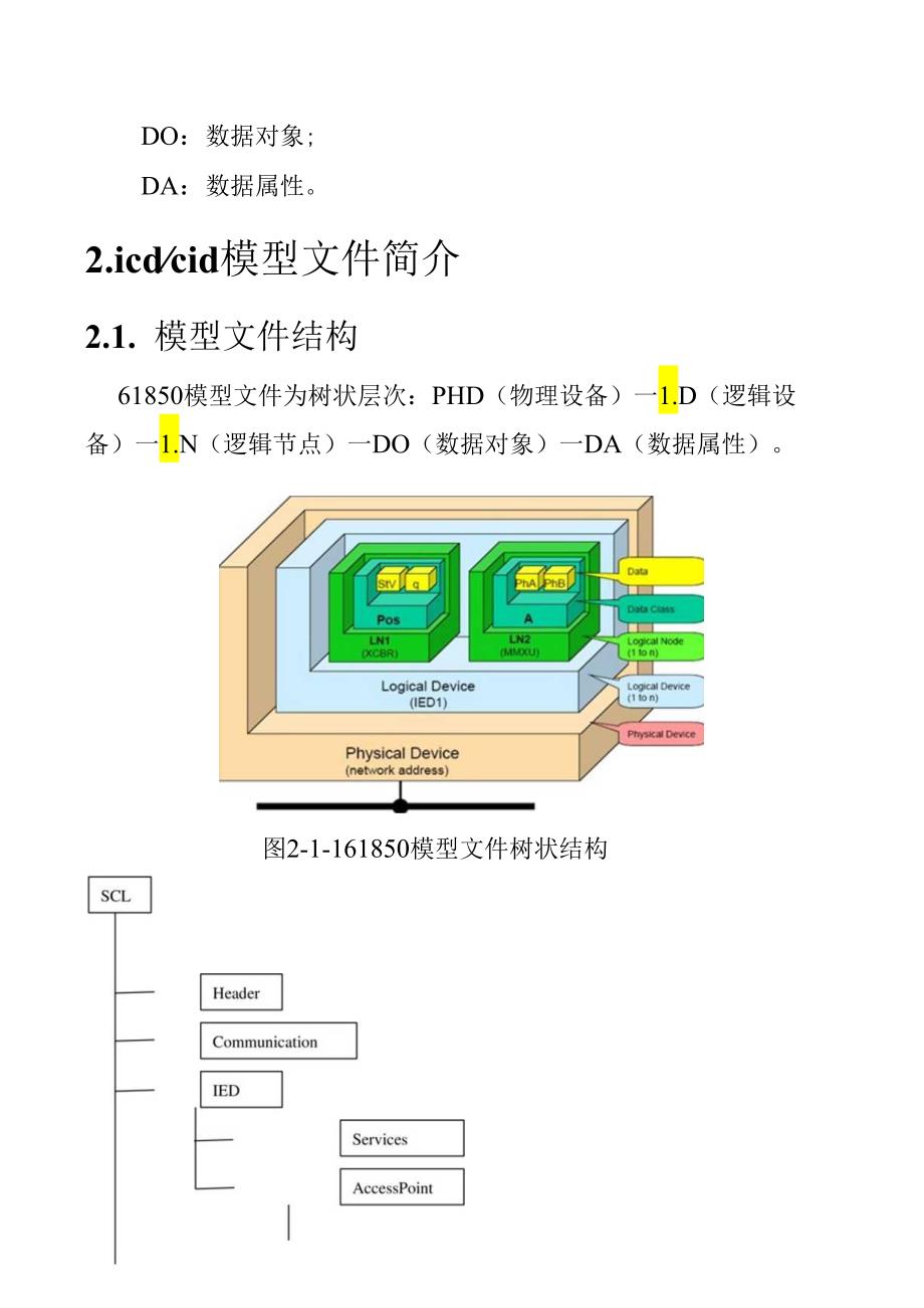 61850报文解析深瑞版131016.docx_第3页