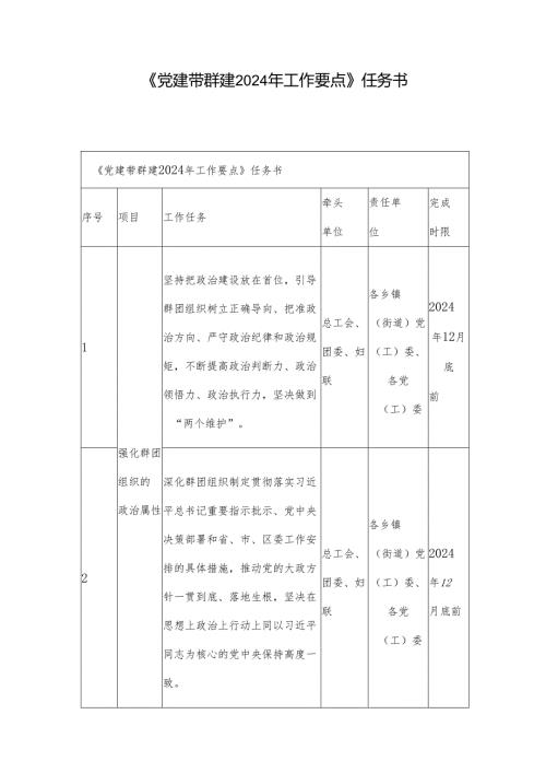 《党建带群建2024年工作要点》任务书.docx
