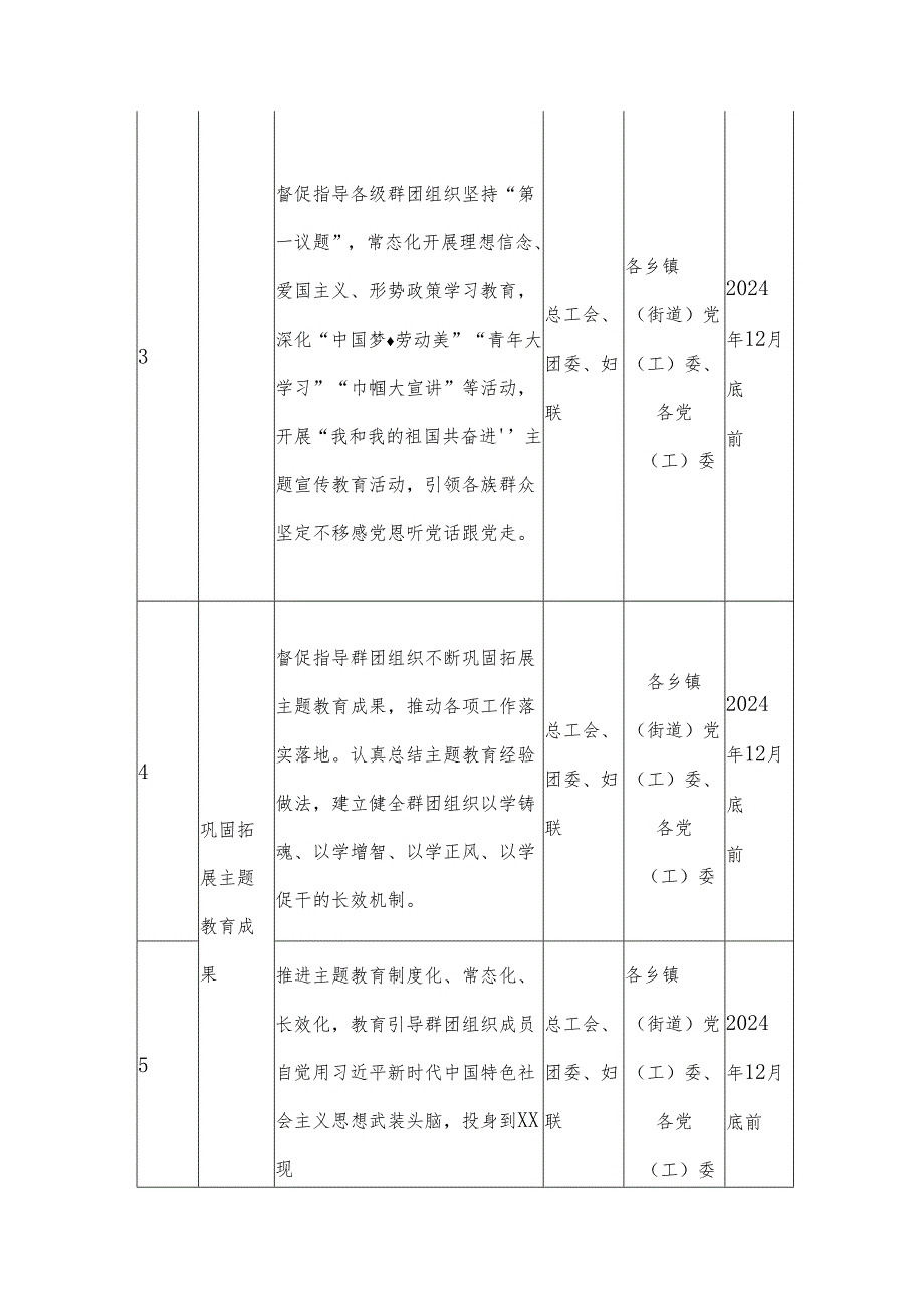 《党建带群建2024年工作要点》任务书.docx_第2页
