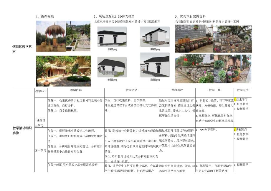 《乡村废旧材料景观小品设计与制作》单元教学设计乡村废旧材料景观小品设计构思.docx_第2页