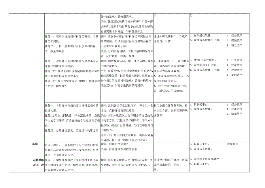 《乡村废旧材料景观小品设计与制作》单元教学设计乡村废旧材料景观小品设计构思.docx_第3页