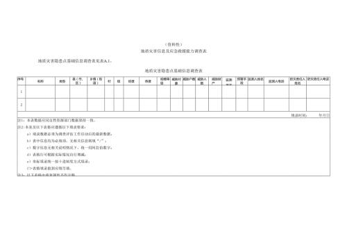 地质灾害信息及应急救援能力调查表、应急能力评估方法基本步骤.docx