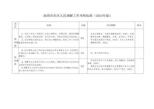 深圳社区人民调解工作考核标准2024年版.docx