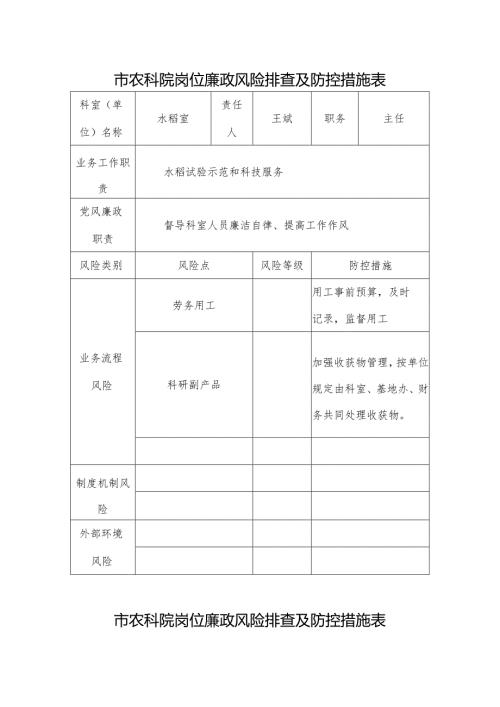 岗位廉政风险排查及防控措施表.docx