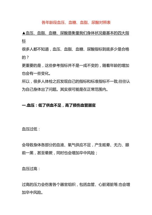 各年龄段血压、血糖、血脂、尿酸对照表.docx
