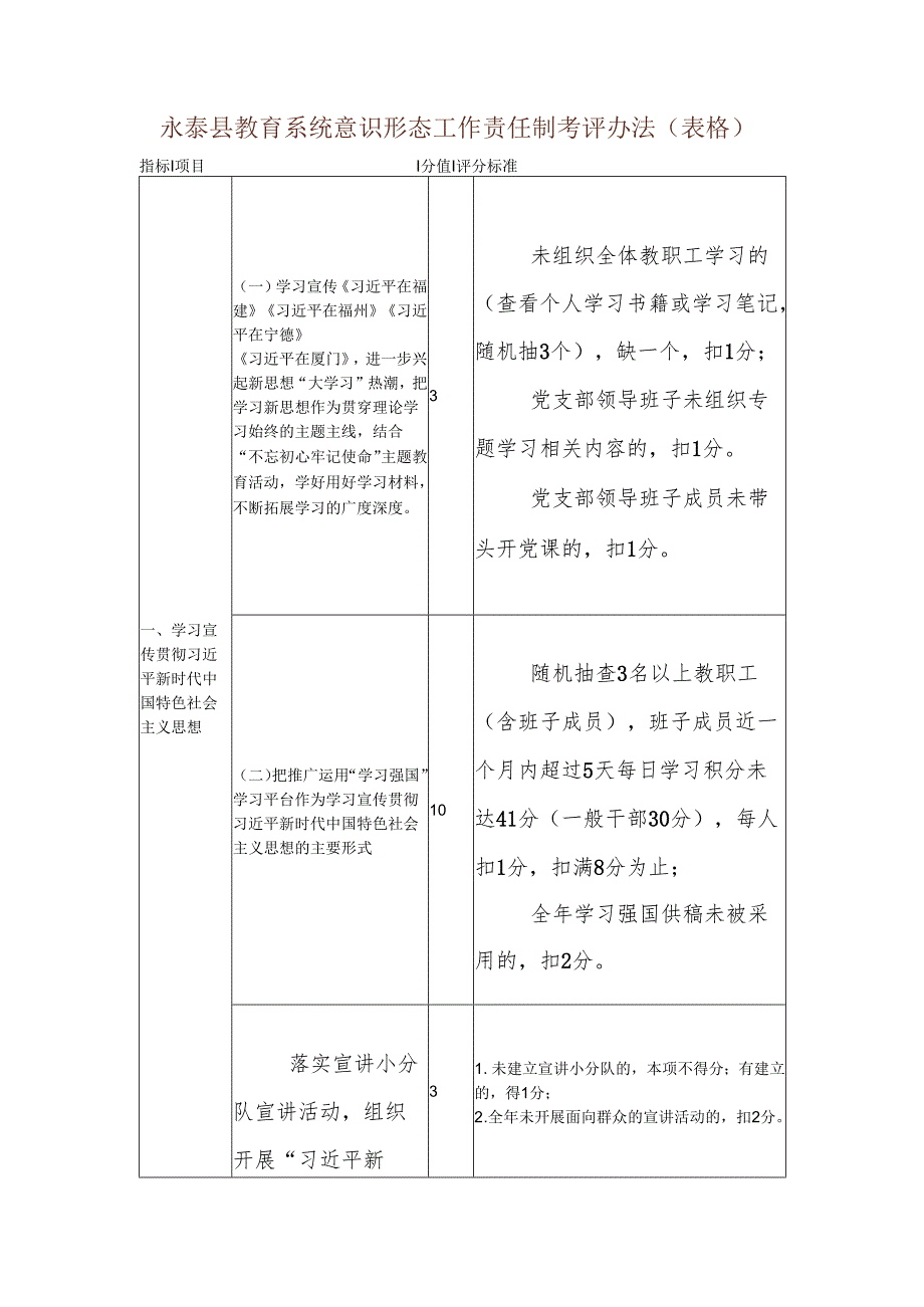 永泰县教育系统意识形态工作责任制考评办法（表格）.docx_第1页