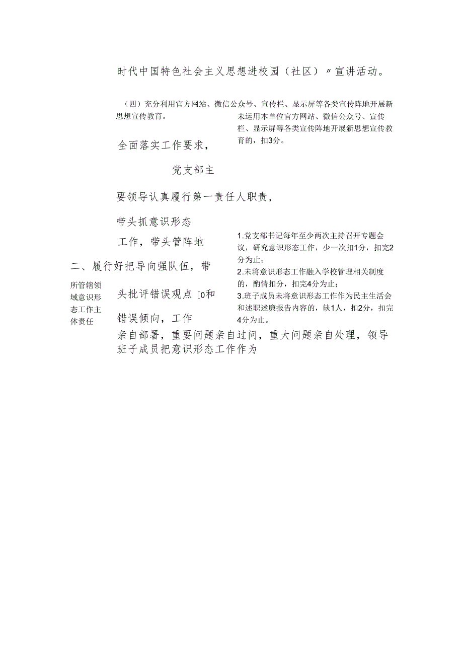 永泰县教育系统意识形态工作责任制考评办法（表格）.docx_第2页