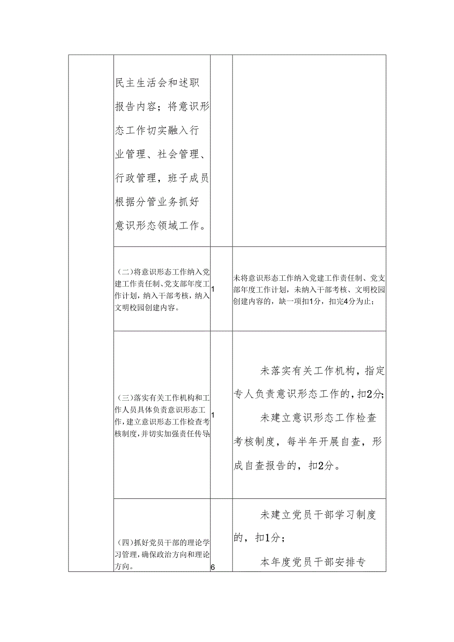 永泰县教育系统意识形态工作责任制考评办法（表格）.docx_第3页