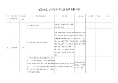 内蒙古电力公司2024年标准化站考评标准.docx