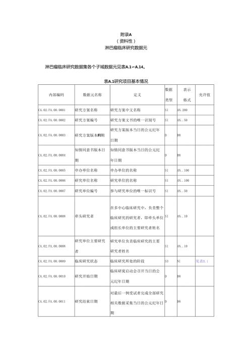 淋巴瘤临床研究数据元、数据元值域.docx