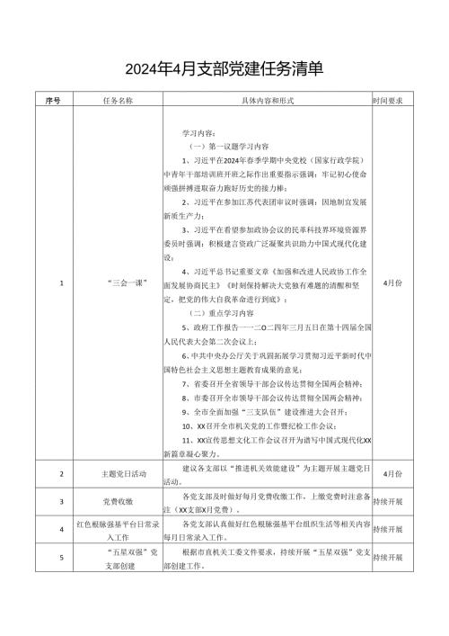 2024年4月支部党建任务清单.docx