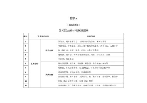 艺术活动文件材料归档范围表.docx