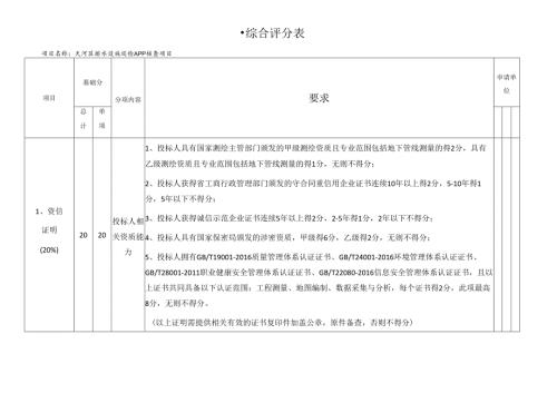 综合评分表范表.docx