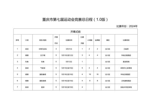 重庆市第七运动会竞赛总日程（1.0版）.docx