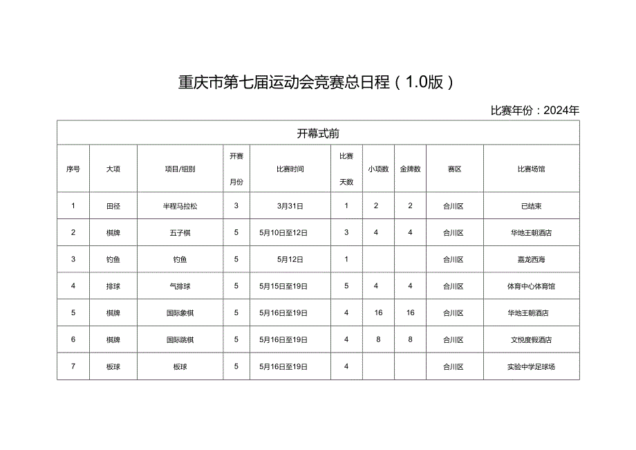 重庆市第七运动会竞赛总日程（1.0版）.docx_第1页